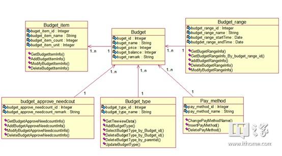 森木信息科技公司,专业软件开发人员外包方案