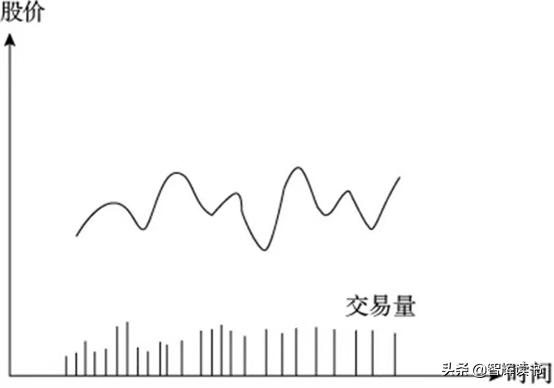 炒股技能口诀大全,炒股要学会几招