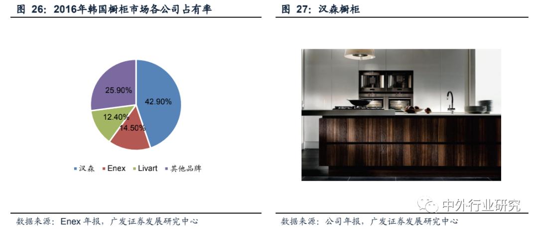 复盘上半年龙头房企增长乏力,复盘历次稳增长周期板块走势