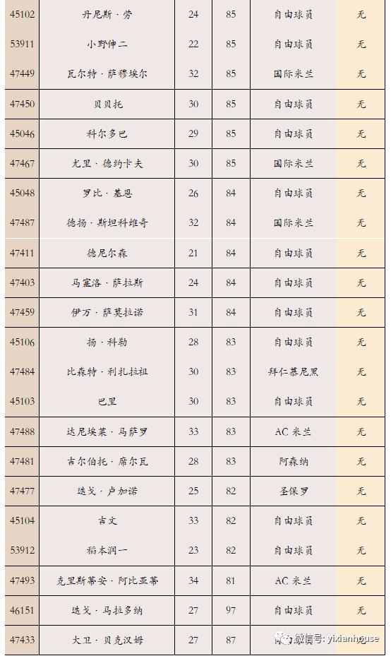 实况足球卡卡和克圣谁打首发,实况足球马拉多纳闪耀碎片