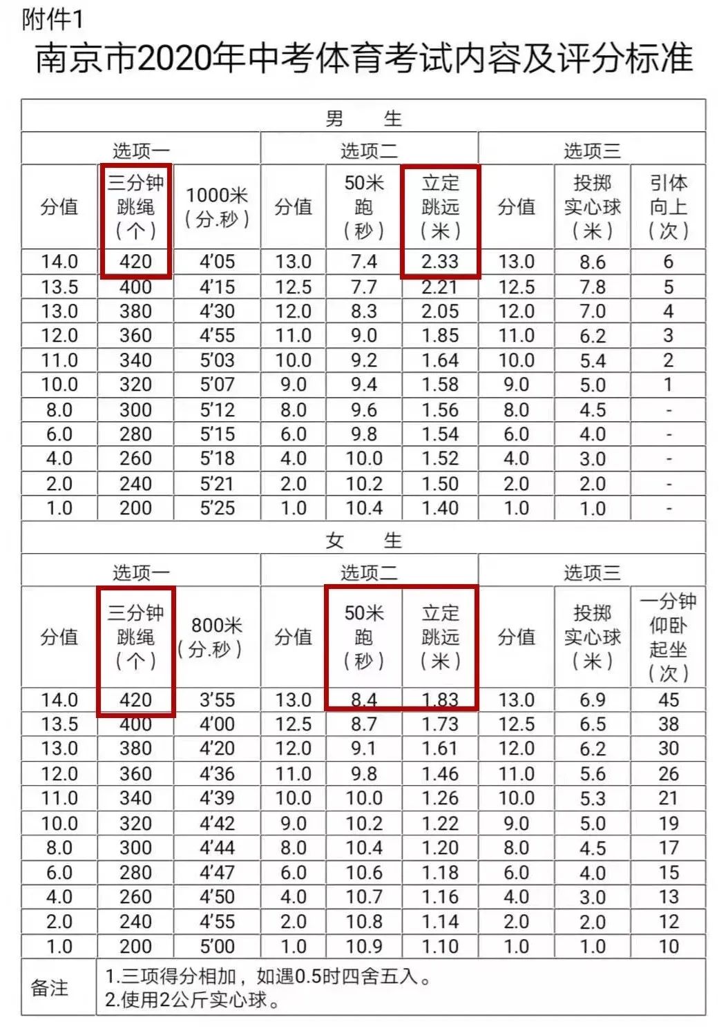 江苏2024年中考体育分值及标准,江苏省体育考试成绩查询