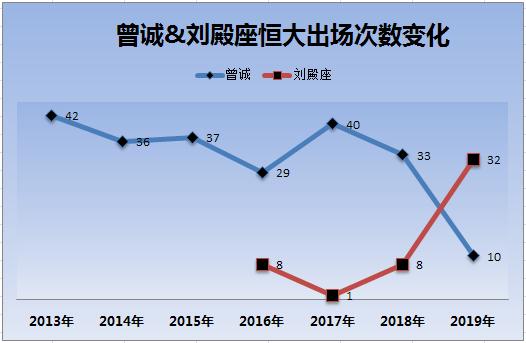 曾诚恒大门将视频,最佳门将曾诚近况