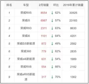 荣威i6深度解析,荣威i62020款爆改