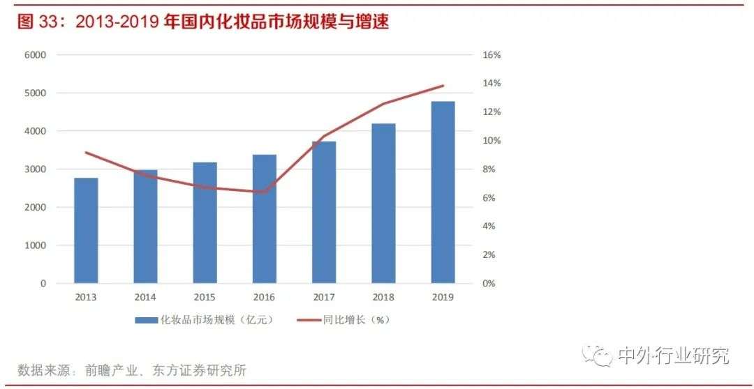 纺织服装板块投资逻辑,纺织服装行业的投资价值