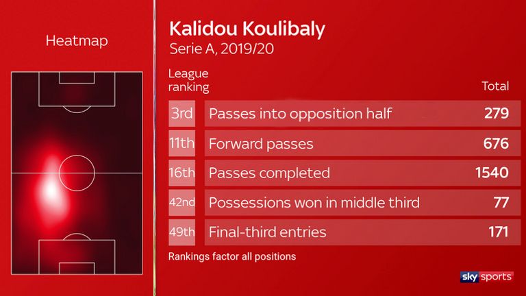 欧洲十大中卫搅动英超今夏转会市场：猎物成色或将重构豪门秩序