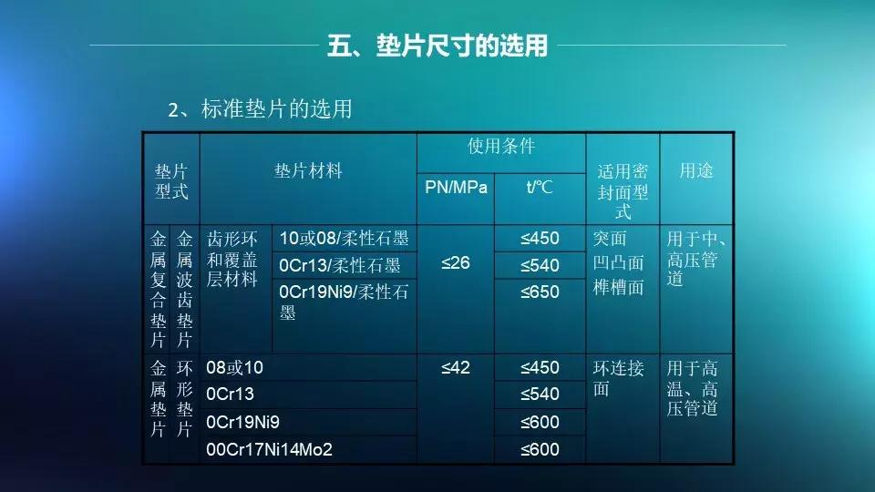 法兰与阀门连接是否需要垫片,法兰阀门安装需要几个垫片和螺丝