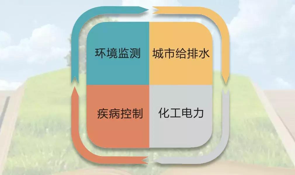toc分析仪,科研必备神器