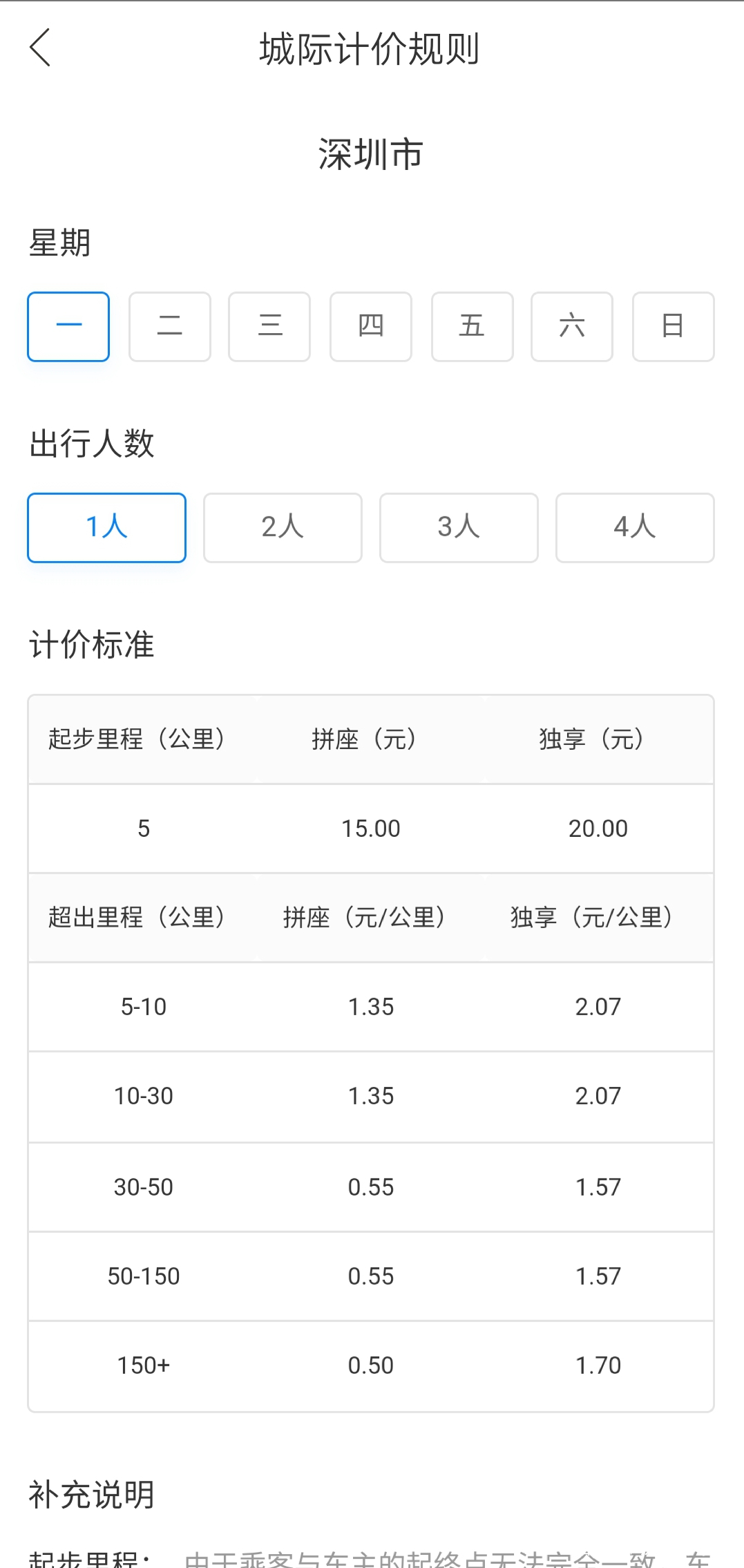 全国顺风车收入,顺风车平台收入排行榜