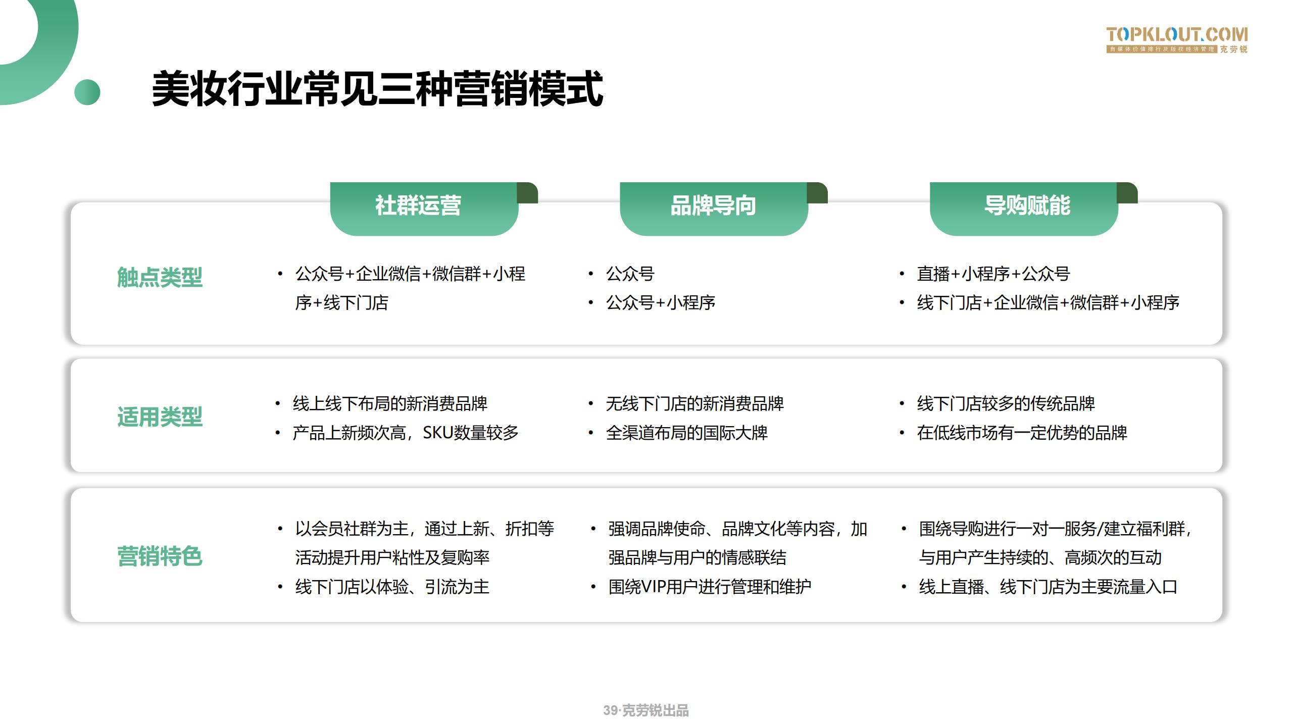 微信生态场景化营销方案,微信生态获客技巧