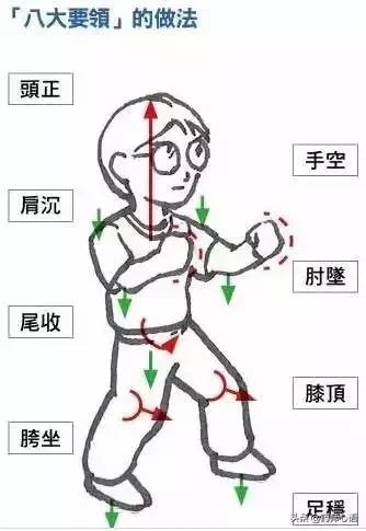 气血不足怎么治疗最快最有效,气血不足百病生三招补足气血