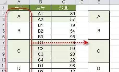 财务常用的excel技巧,取整excel常用技巧