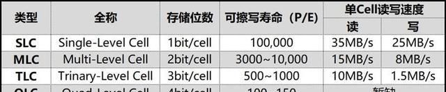ssd很慢是什么问题,ssd速度变慢的原因