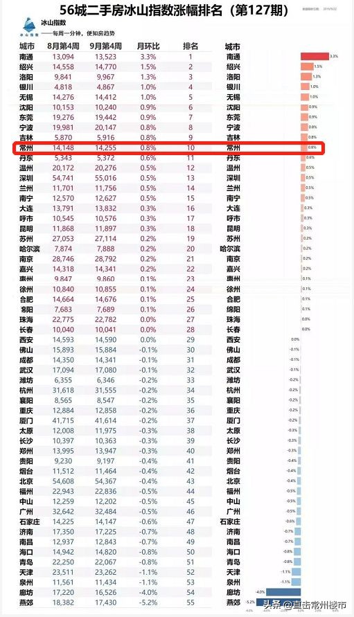 看空房地产,看空楼市的风险