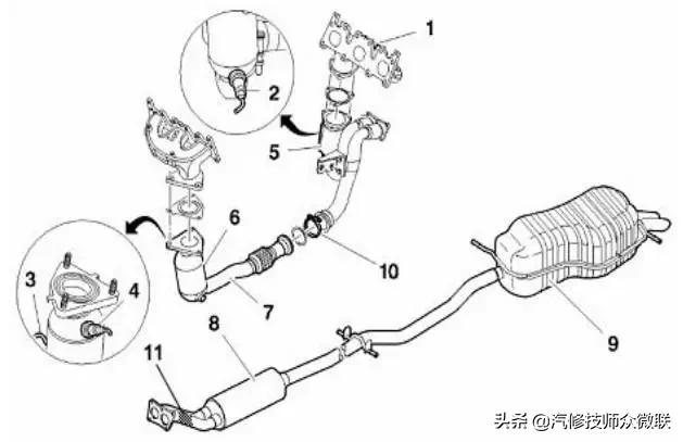 雪铁龙c5发动机系统,东风雪铁龙c5发动机控制故障
