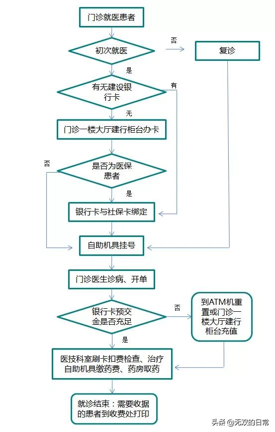 天津最坑三甲医院名单,天津三甲医院看病指南