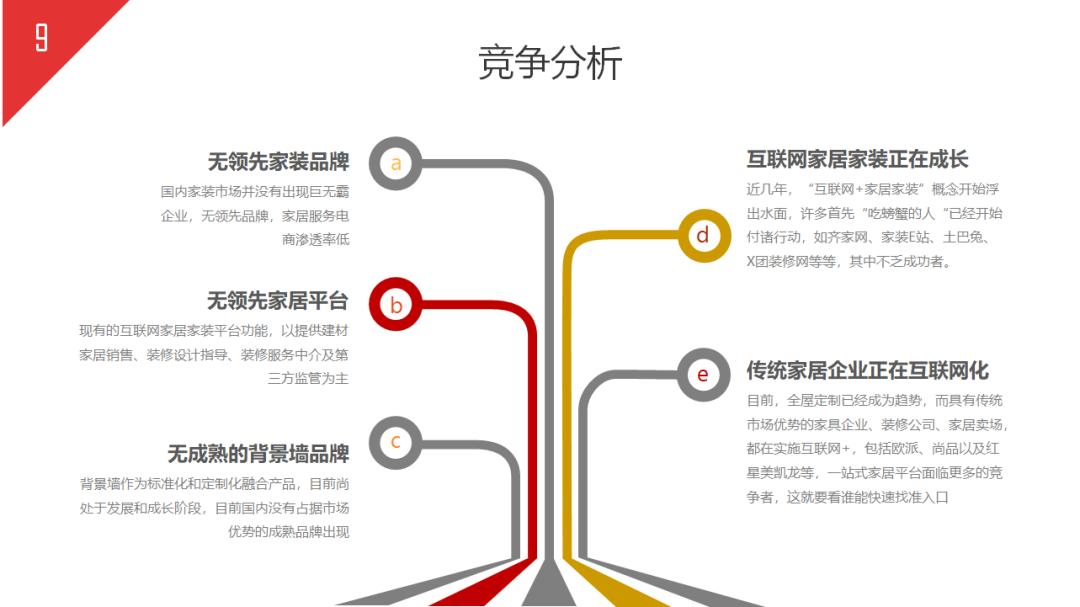 如何写商业计划书和方案,如何写完整的商业计划书