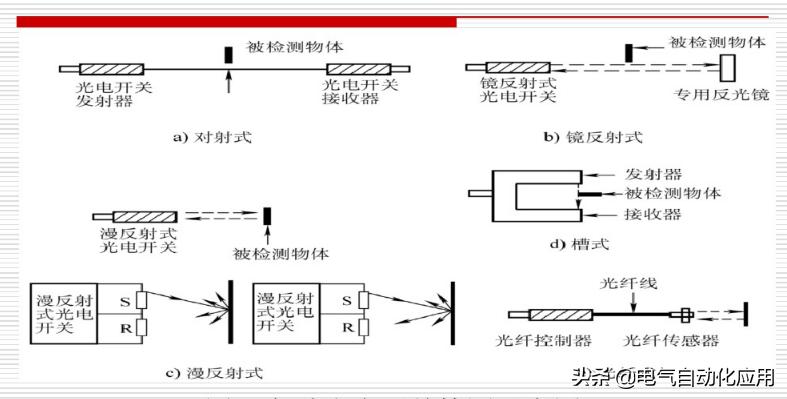 光电开关控制变频器工作原理,红外光电开关和激光光电开关