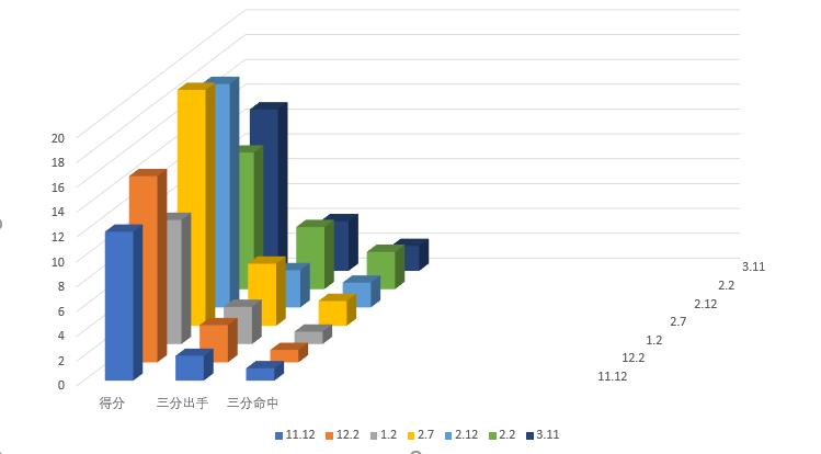 14岁2米17篮球天才中锋,nba身高203米臂展优秀的小前锋
