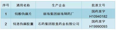 合肥人请注意！这两种感冒药别再吃了！已停药停产！
