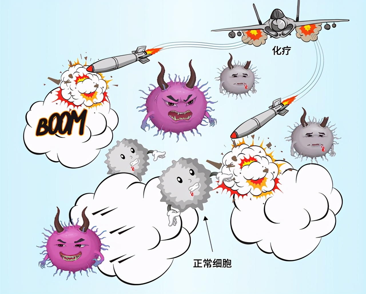 肺癌化疗与靶向治疗哪个好,肺癌靶向药物冲突吗