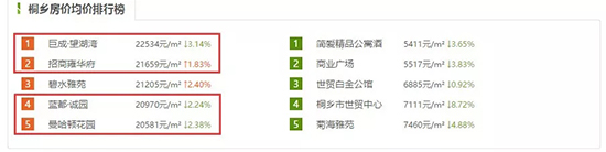 桐乡吾悦广场体量,桐乡吾悦广场市场现状