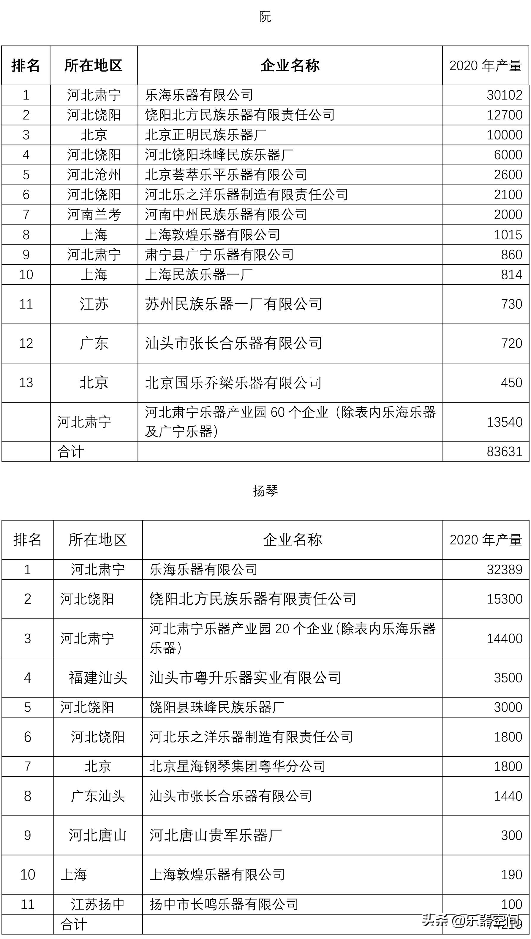 中国民族乐器有多少,中国的民族乐器品类