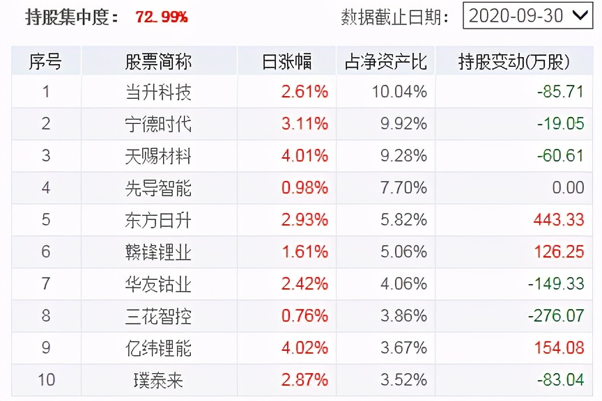 年化收益目标15%到25%，买这5-8只基金能实现吗？