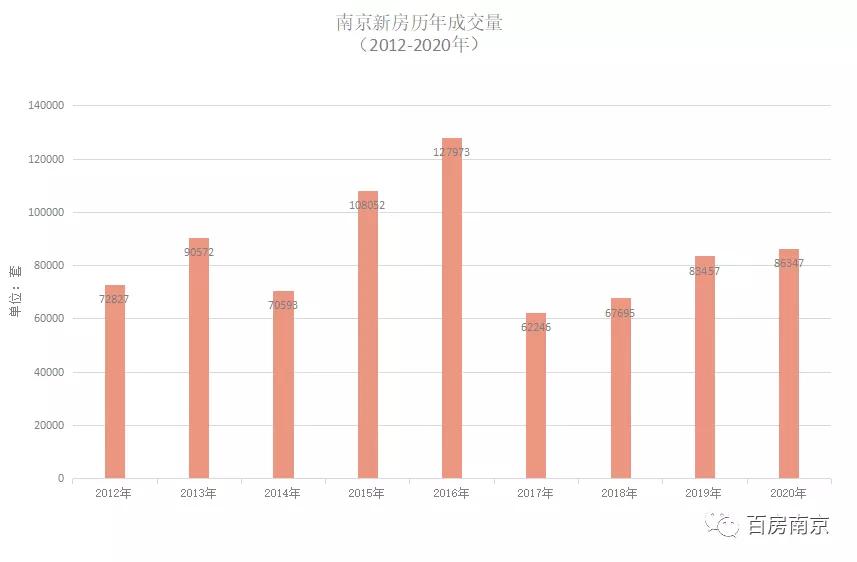 南京的房价企稳了吗,南京哪些稳步涨价的小区