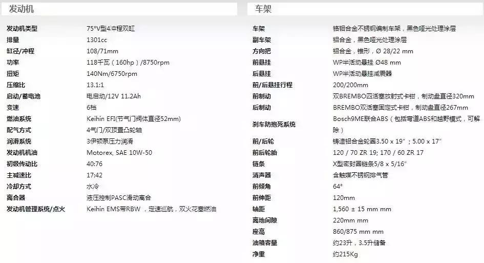 2019*口车进**型价格一览（上）