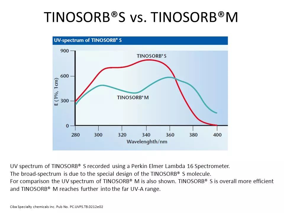 高倍防晒夏天必备的防晒好物推荐,错过时机再等一年