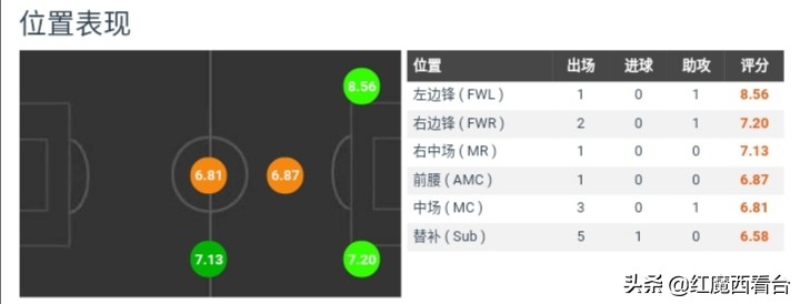 古典前腰j罗和厄齐尔,古典前腰现在还有吗
