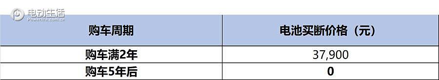 威马汽车直购半价,威马半价直购