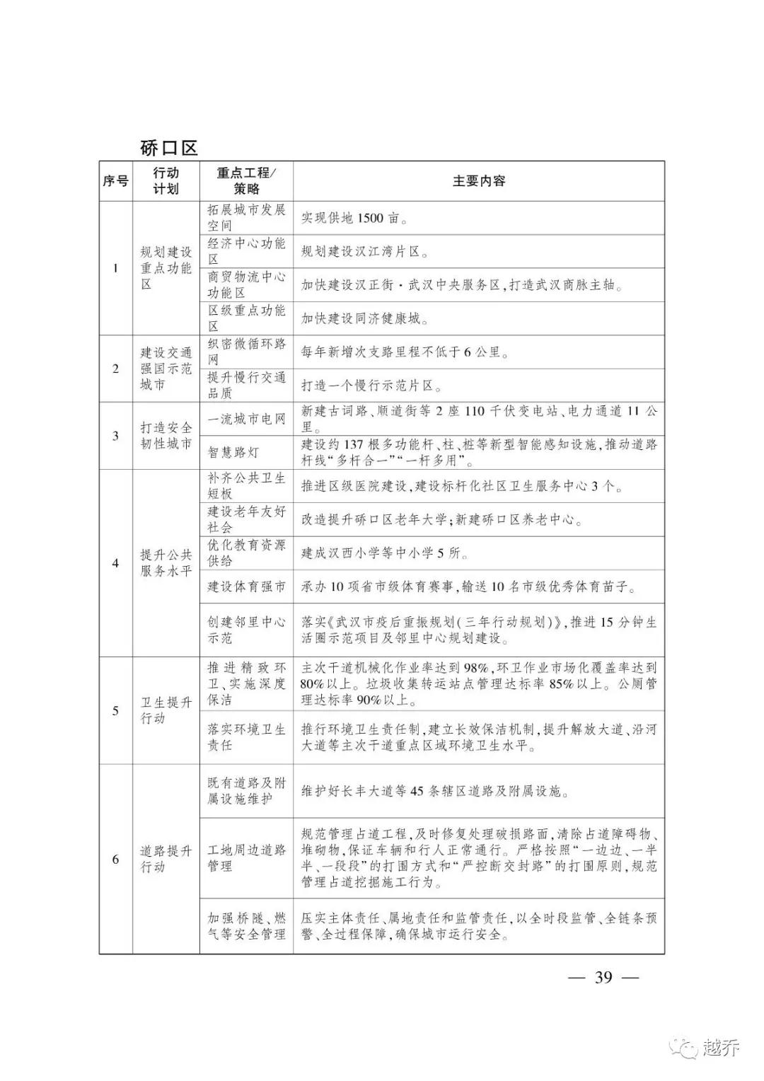 武汉最新规划消息,国家发改委对武汉最新定位