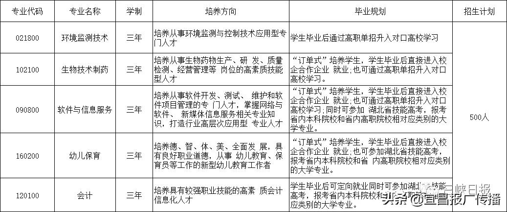 宜昌三峡中专报名,宜昌中专职业学校招生