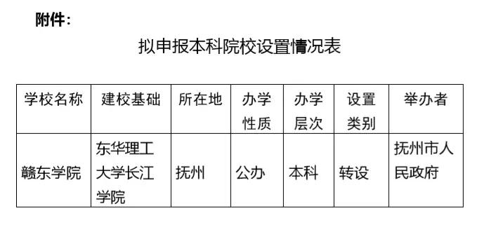 16所独立学院成功转设为民办高校,10所独立学院转本科