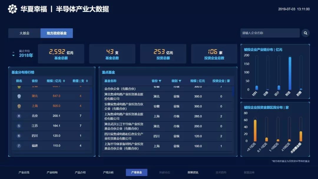 华夏幸福产业招商能力,华夏幸福产业最新消息