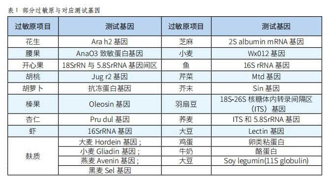 过敏体质的悲哀没人能懂,过敏世界完整版