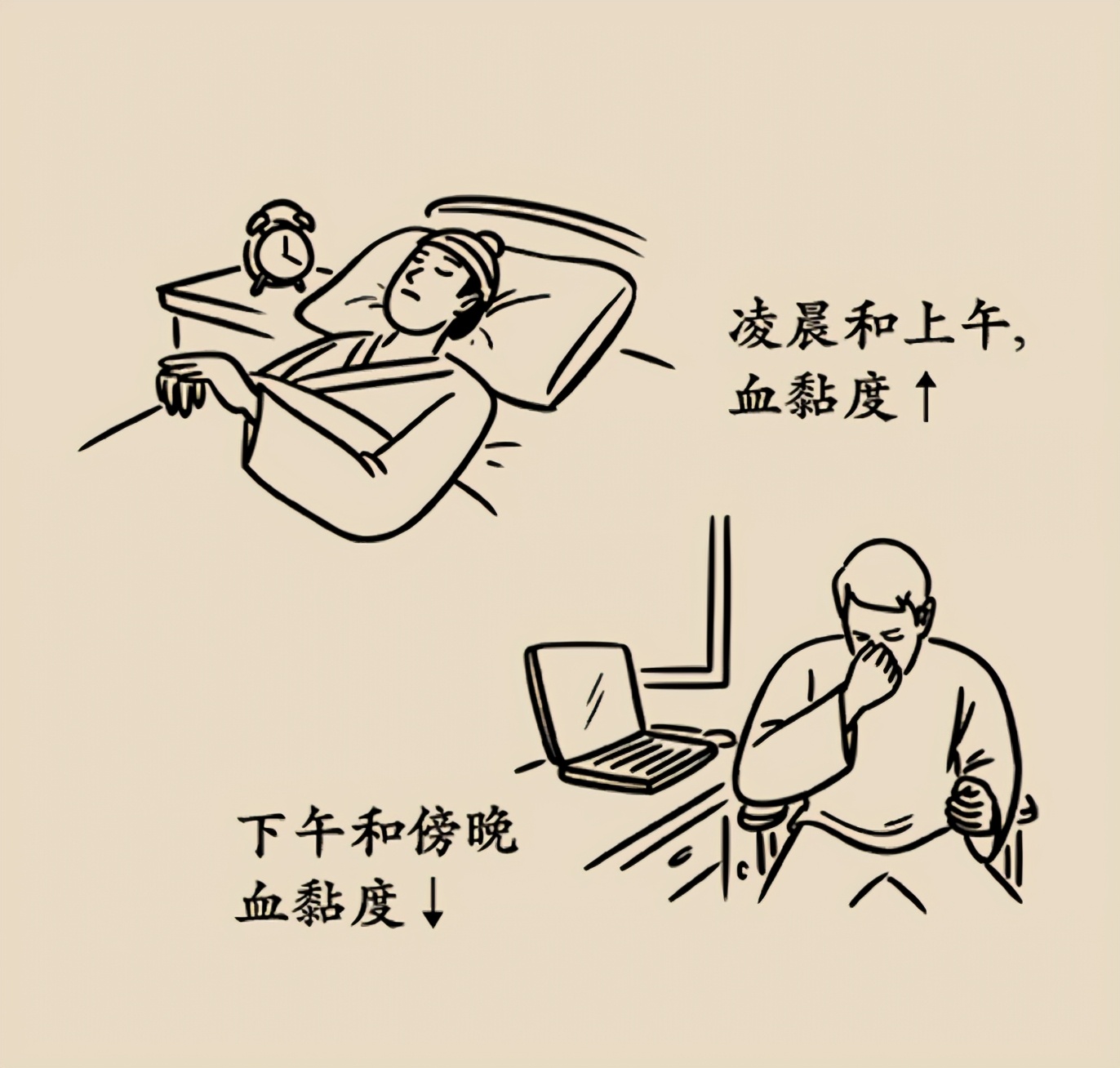 高血粘症是怎么造成的,高粘滞血症预后怎样