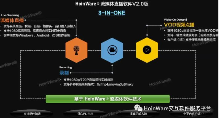 HoinWare流媒体直播、点播、录播技术在多个行业的经典应用