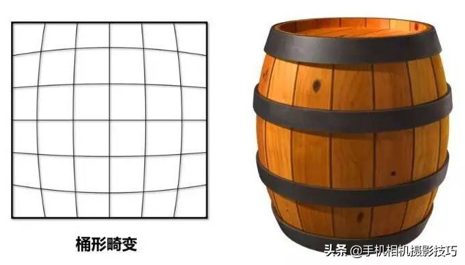 有长焦和没长焦拍出来的效果,长焦到底能拍多远