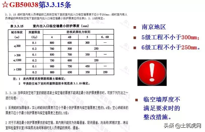 人防工程需要做专项施工方案吗,人防工程如何设计有利于施工