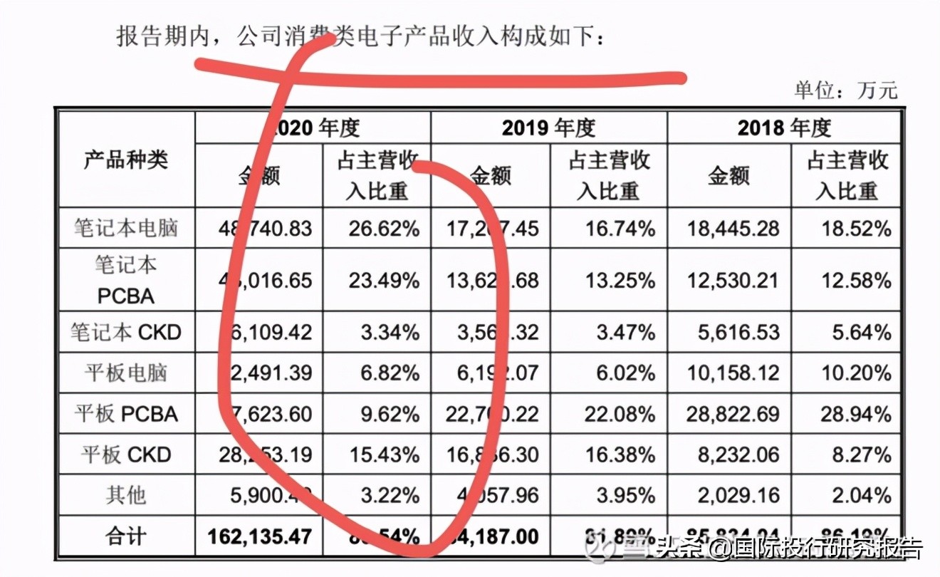 深圳亿道IPO:主造我家阿姨都不要的1000元笔记本电脑可持续性存疑