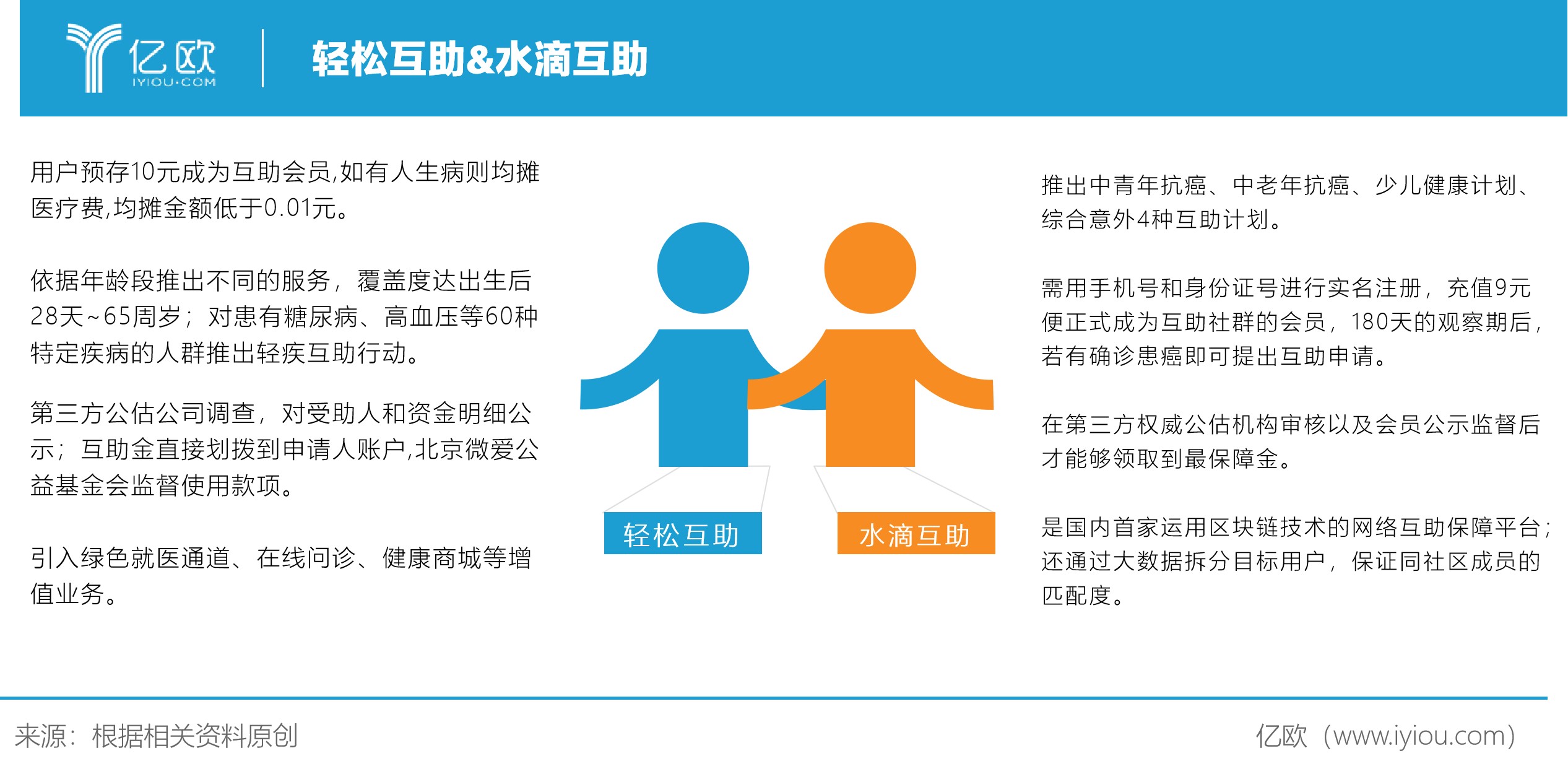 水滴筹利用爱心敛财,水滴筹如何在微信朋友圈筹款