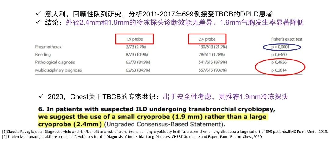 经皮肺穿刺活检术过程,经支气管冷冻肺活检