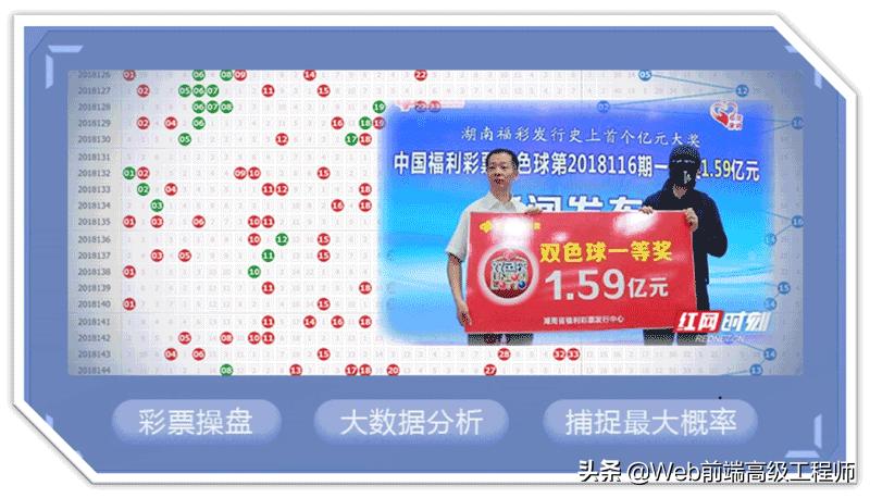 前端程序员初级怎样进阶到高级,java程序员进阶之路网址