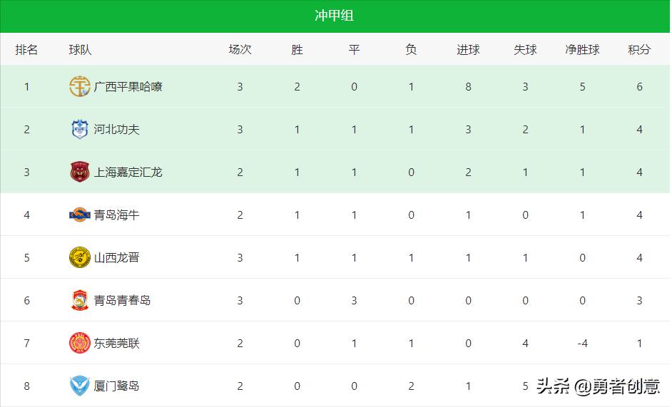 本赛季最有希望的球队,广西平果冲甲