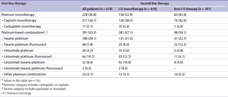 免疫治疗鳞癌怎样知道效果,免疫治疗头颈鳞癌的成功率