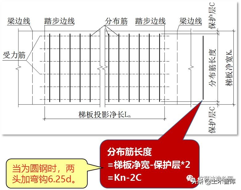 ct型楼梯钢筋计算,ct型楼梯钢筋计算例题