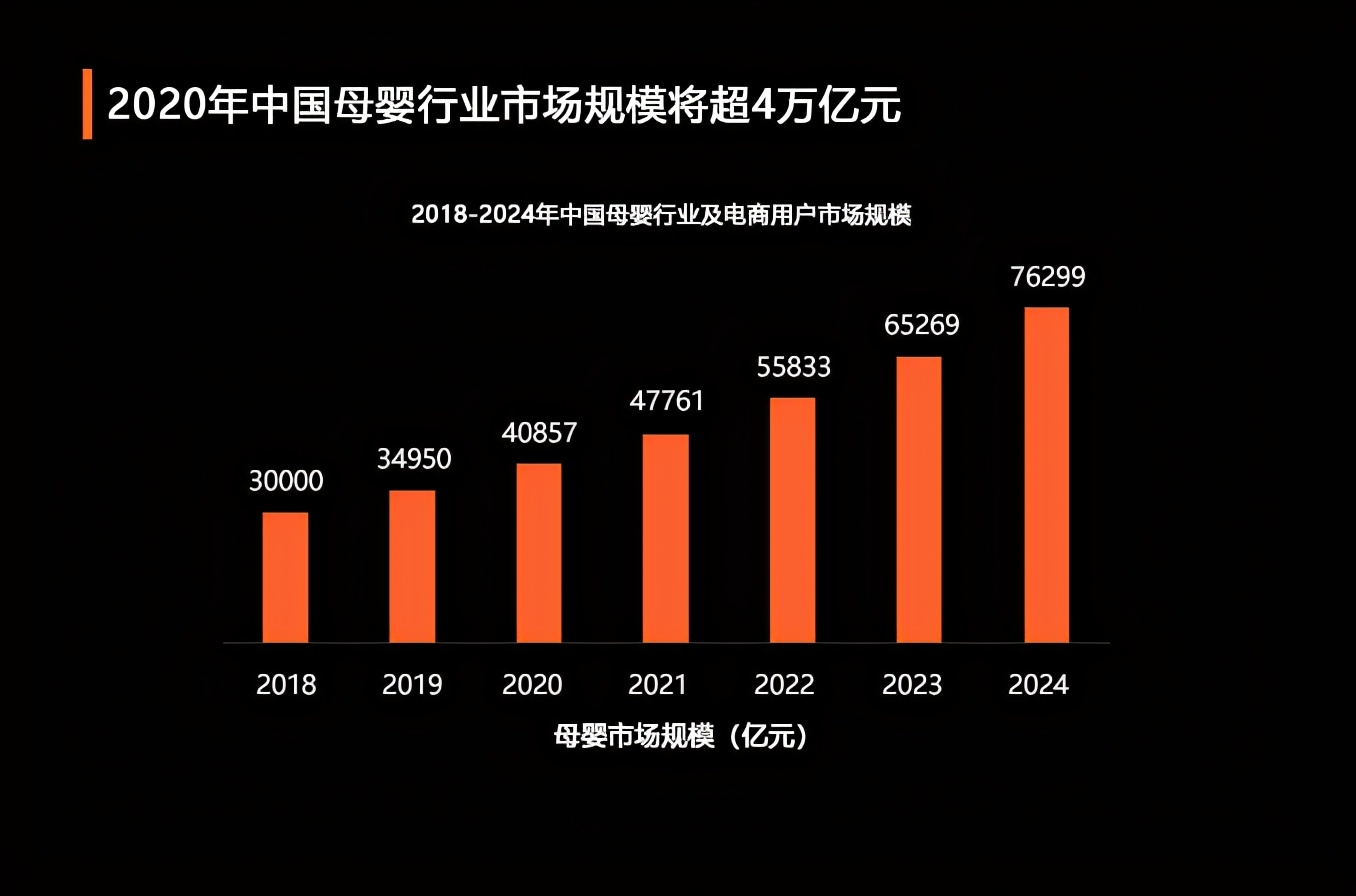 月子餐加盟有前景么,月子餐加盟店联系方式