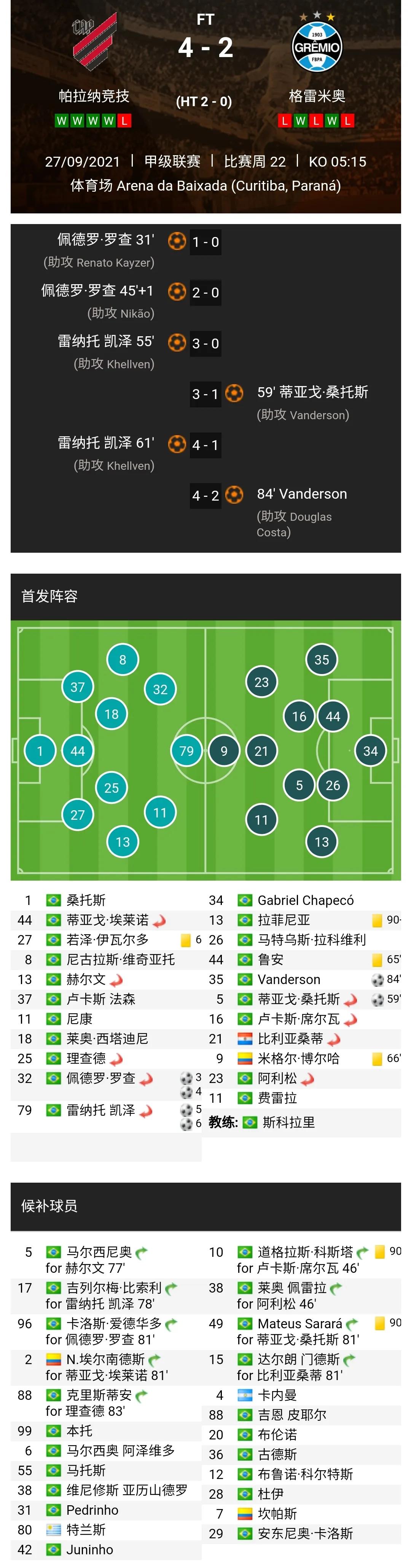 巴西足球甲级联赛2022赛程表,2022年巴西足球甲级联赛